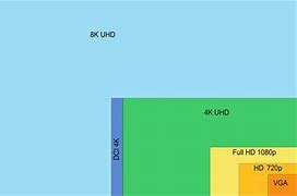 Image result for 4K Screen Sizes