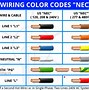 Image result for DC Wire Color Code