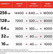 Image result for Flash Drive Storage Size Chart