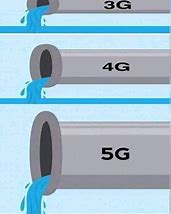 Image result for 5G Funny