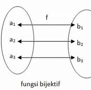 Image result for Fungsi Pituisit