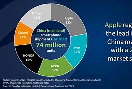 Image result for Apple Phone Lines in China