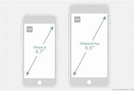 Image result for iPhone 6 Actual Size