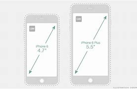 Image result for Display and Screen Sixe of iPhone 6