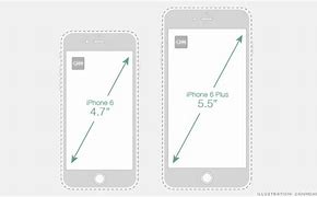 Image result for iPhone 6 Plus vs iPhone X