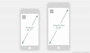 Image result for iPhone 6 Screen Dimensions Pixels