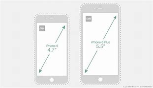 Image result for iPhone 6 Plus in Someone's Hand