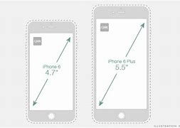 Image result for What iPhone Came Out in 2014