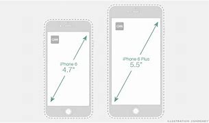 Image result for Life-Size iPhone 6s Plus Image Print