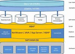 Image result for Access Database Cloud