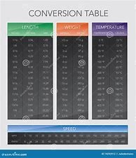 Image result for Standard Metric Conversion Chart
