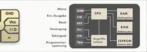 Image result for Chip Module in Sim