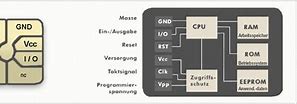 Image result for USIM Card