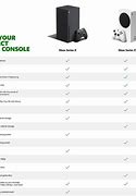 Image result for Xbox Series X VR