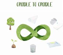 Image result for Cradle to Cradle