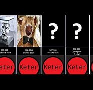 Image result for SCP Keter
