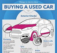 Image result for What to Check When Buying a Used Car