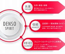 Image result for Denso Spirit