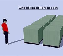 Image result for $1 Billion Visualized
