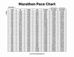 Image result for Marathon Pace Charts per Mile