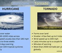 Image result for What Is Different Between Storm and Disaster
