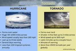 Image result for Difference Cyclone Hurricane Tornado