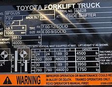 Image result for Forklift Load Plate