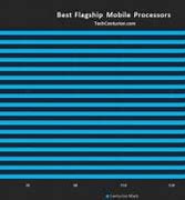 Image result for iPhone 10 Processor Speed