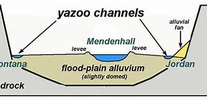 Image result for Lake Speed Yazoo