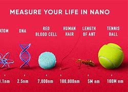 Image result for 3 Nanometers