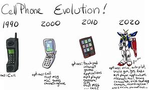 Image result for Cell Phone Timeline