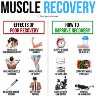 Image result for Rest/Recovery Athletes