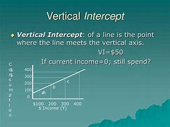 Image result for What Does a Vertical Intercept Look Like