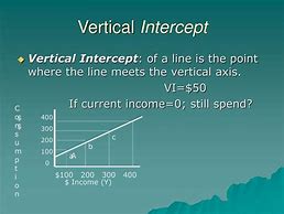 Image result for Vertical Intercept Example
