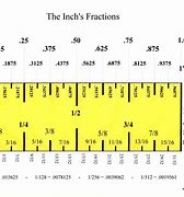 Image result for Ruler with Fractions Marked