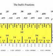 Image result for Five Inches in Cm