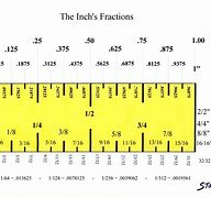 Image result for Height Ft. to Inches Chart