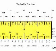 Image result for one inches rulers