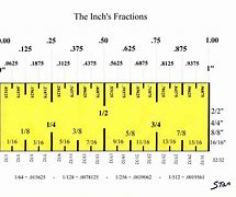 Image result for Measurement Chart Inches