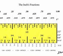 Image result for Ruler with Fractions Marked