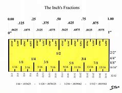 Image result for Inches On Ruler