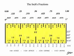 Image result for Ruler Measurements in Inches