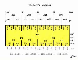 Image result for Inch to Fraction Chart