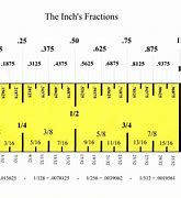 Image result for Show Fractions On a Ruler