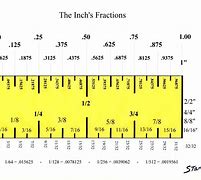 Image result for Ruler with Fraction Measurements