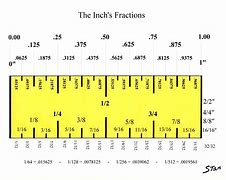 Image result for Metric Conversion Chart Centimeters to Inches