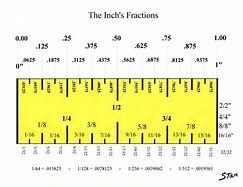 Image result for Inches Fraction Chart