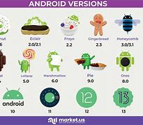 Image result for Android Version History