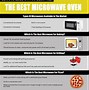 Image result for Sharp Microwave Convection Oven Over the Range