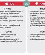 Image result for Android vs iPhone Pros and Cons